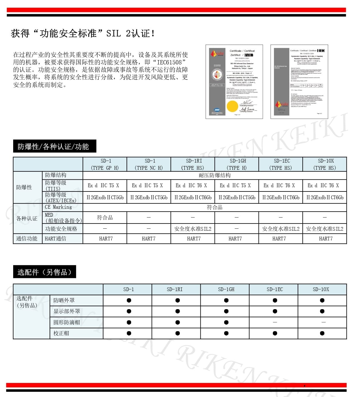 理研（RIKEN KEIKI） SD-10X 固定式有毒气体检测仪